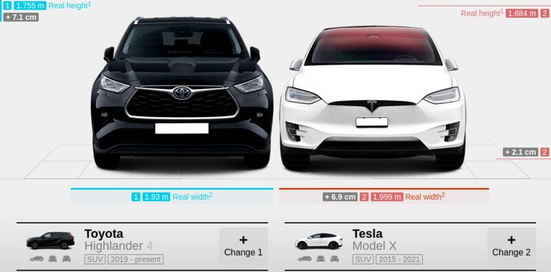 image of the Toyota Highlander and the Tesla Model X side-by-side