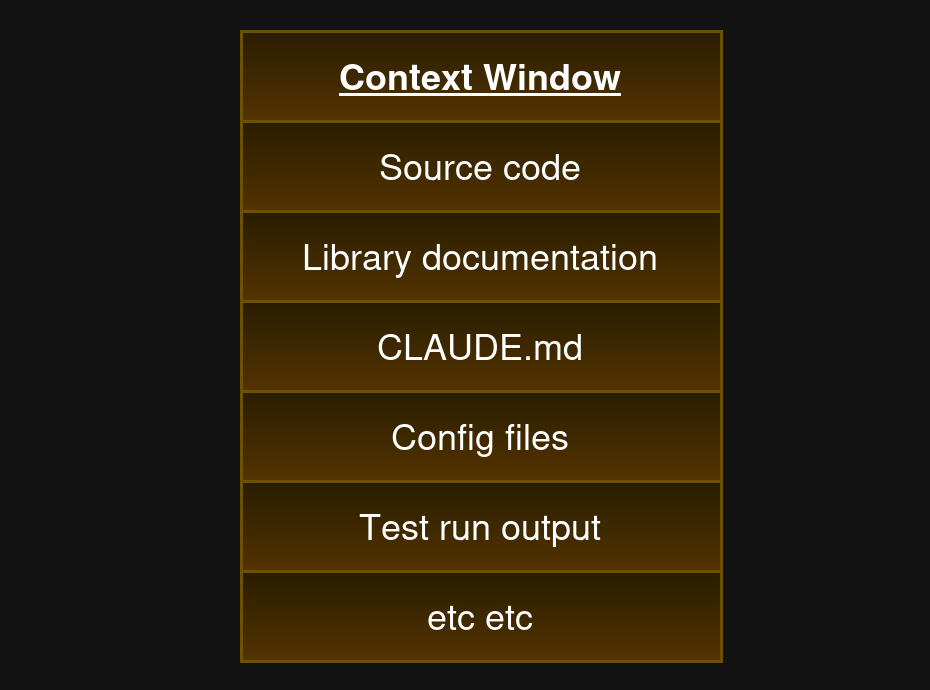 view of context window