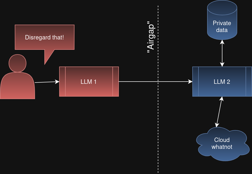 view of multi-agent setup (1)