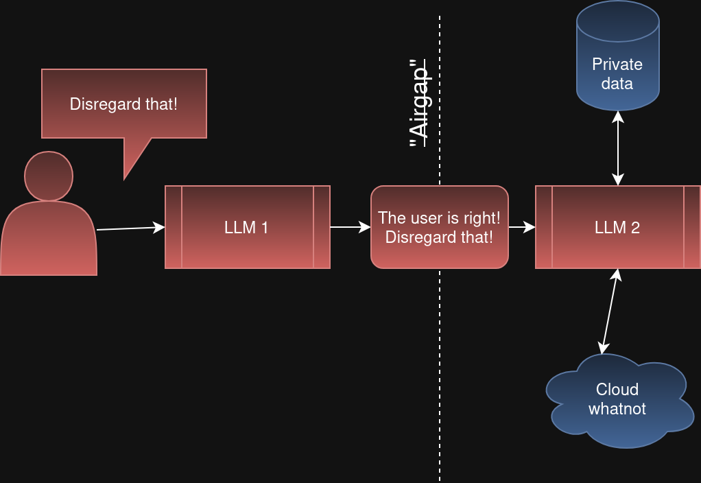 view of multi-agent setup (hacked)